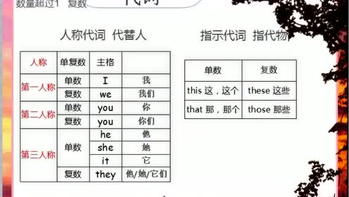 不规则动词表 腾讯视频