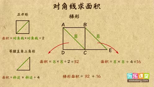 对角线求面积 乐乐课堂 小升初 小学奥数四年级课程 腾讯视频