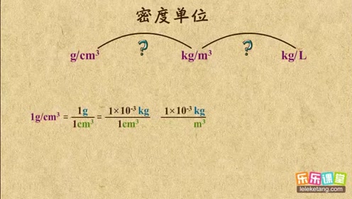 Cm3 L 換算