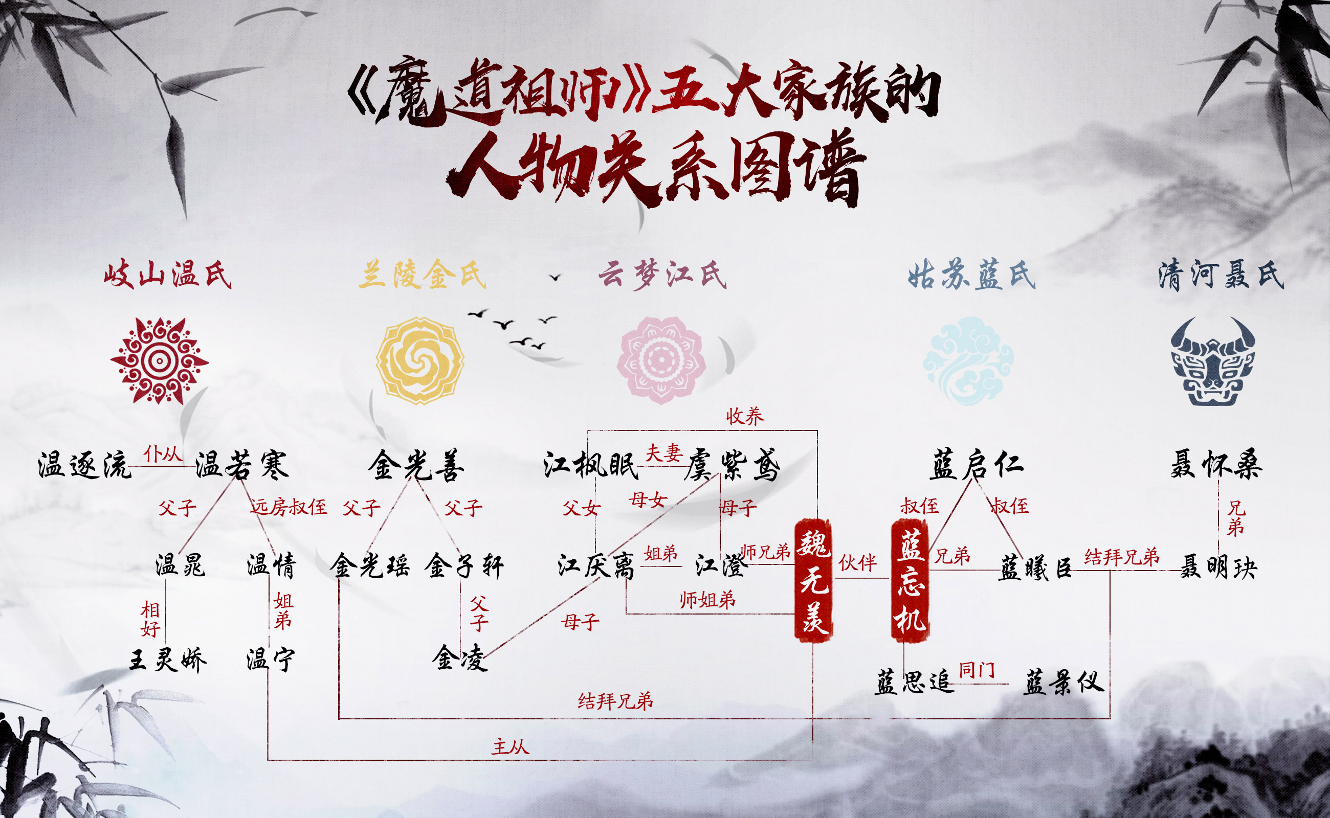 魔道祖师特惠 