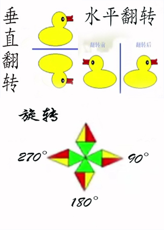 翻转和旋转