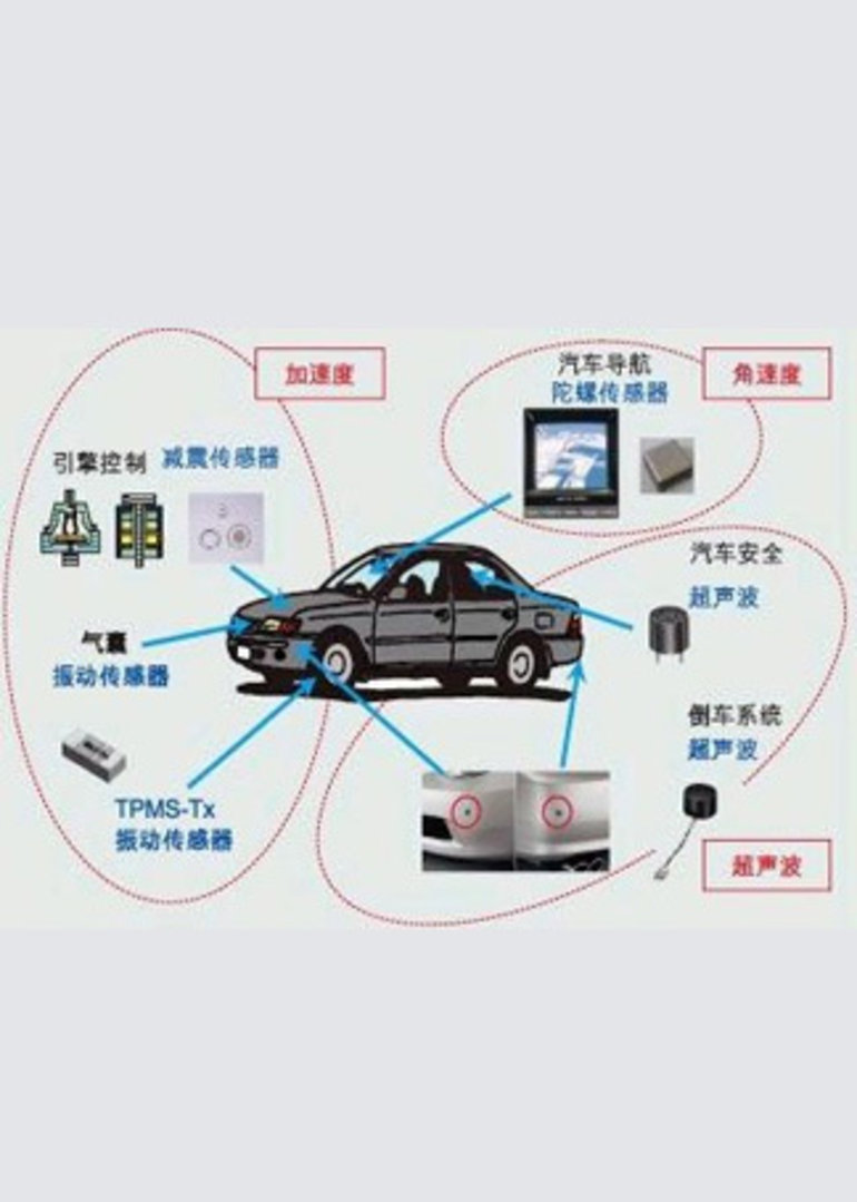 介:论述了汽车电气与电子系统的基础理论和维修原理,介绍了蓄电池和