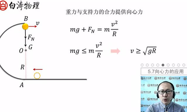 5.7向心力的應用