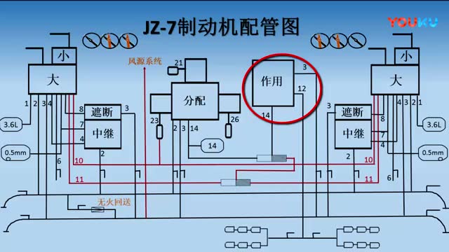 jz-7型制动机的组成_标清