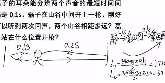 初二物理-声音-回声测距例题讲解