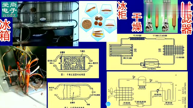 冰箱干燥过滤器内部结构工作原理及作用,安装位置与安装注意事项