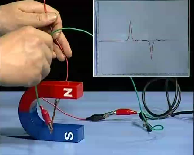 新课程高中物理演示实验 32 直导线切割磁感线