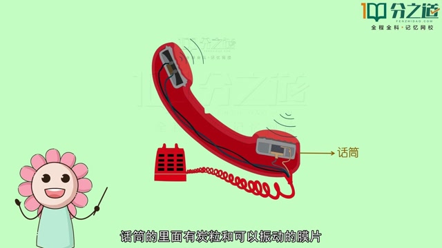 电话结构的组成和信号的传播是怎样的?