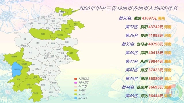 2020華中地區三省49地市人均gdp排名,中部最富在哪裡?