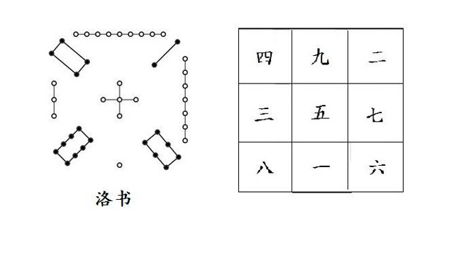 易经风水中的"量天尺",原来是这么回事,这篇要收藏