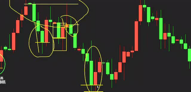 墨菲反转形态之平底平顶形态
