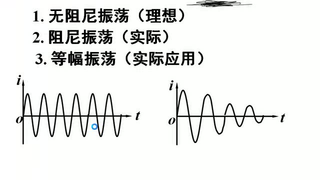 高工课堂人教版高中物理选修3一4第十四章电磁波2电磁振荡