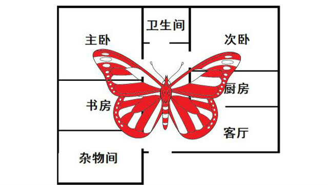 什么是蝴蝶煞?易经风水小知识