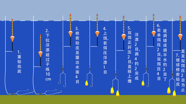为什么用"调四钓二"浮漂不灵敏?都怪你用了"山寨版"调漂方式