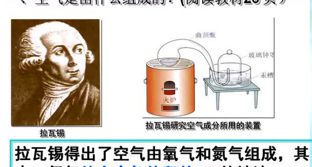 空气的成分微课