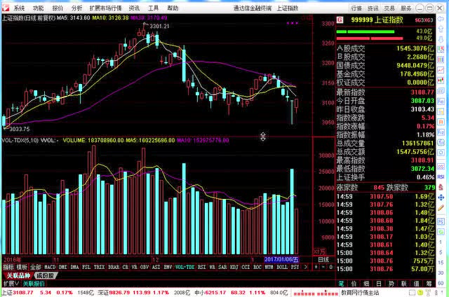 今日股市 大盘分析 财经郎眼 炒股 谈股论金