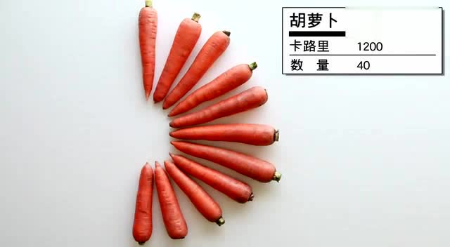 1200大卡等于多少食物？