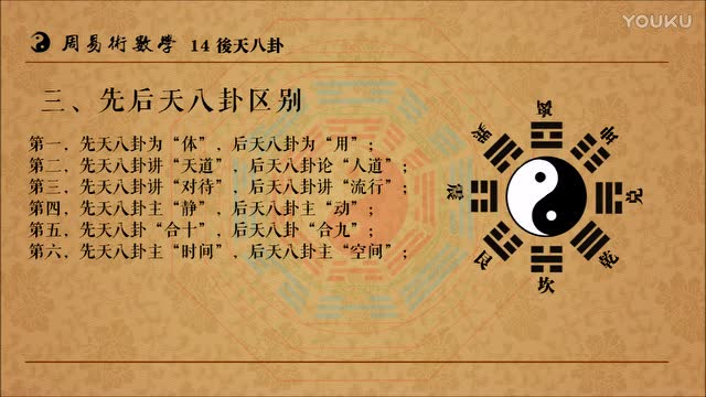 14《周易术数学》(新版)第十四集:后天八卦