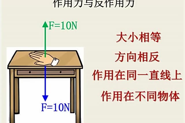 力的三要素,力的示意图6分半钟