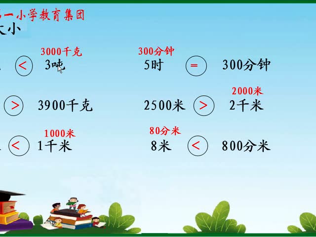 三年级下册 复习千米和吨的认识