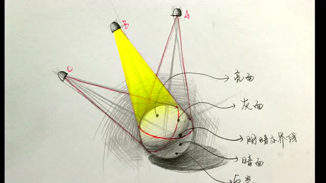 车老师有画说-素描中光与明暗的关系
