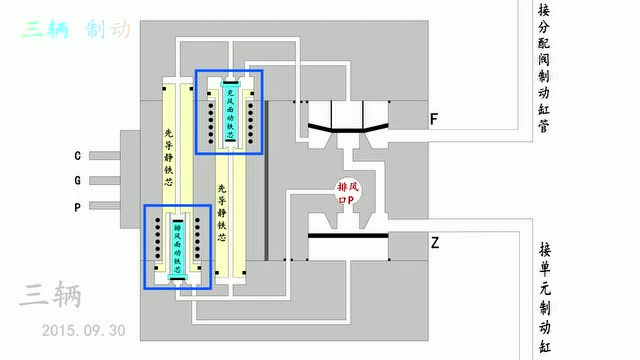 电子防滑器排风阀原理