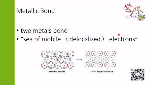 sat2化学100天养成计划day15