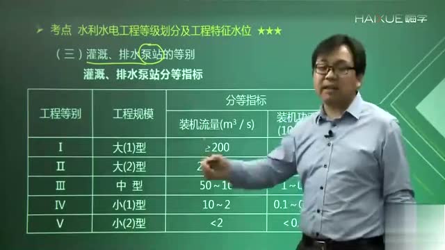 2018年一级建造师-水利实务-吴长春主讲 (5)