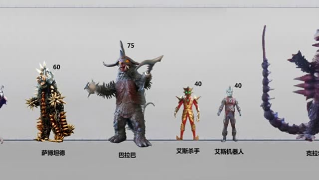 艾斯奥特曼全登场怪兽比例图炫酷