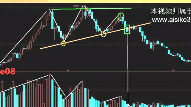 黄金分割指标 黄金分割 k线黄金分割线画法