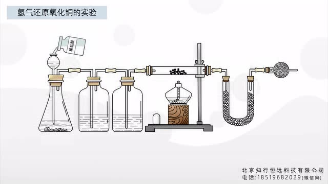 氢气还原氧化铜化学实验-动画演示视频