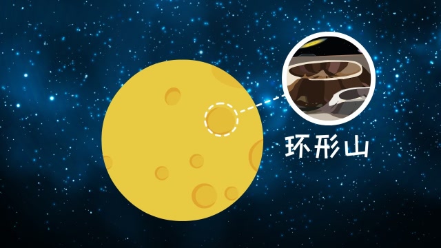 同学们,月球表面有许多大小不一的环形山,它们是怎么形成的?