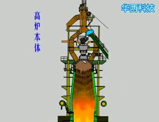 钢铁是怎样炼成的——高炉炼铁动画演示