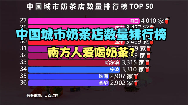 2021年全國城市奶茶店數量排行top50,你的城市排第幾?