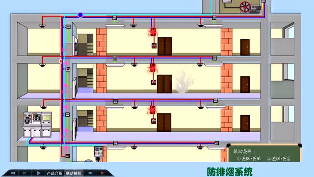 火灾自动报警系统一体化视频-防排烟
