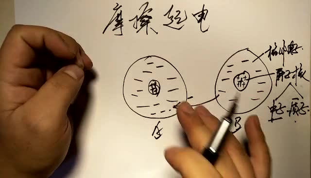 摩擦起电过程电荷转移过程