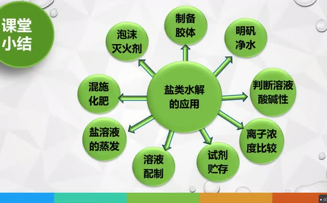 盐类水解的应用