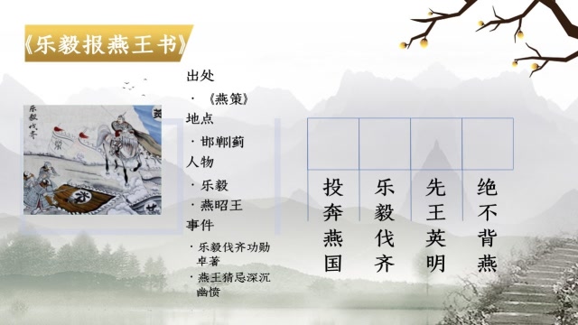 战国策·乐毅报燕王书