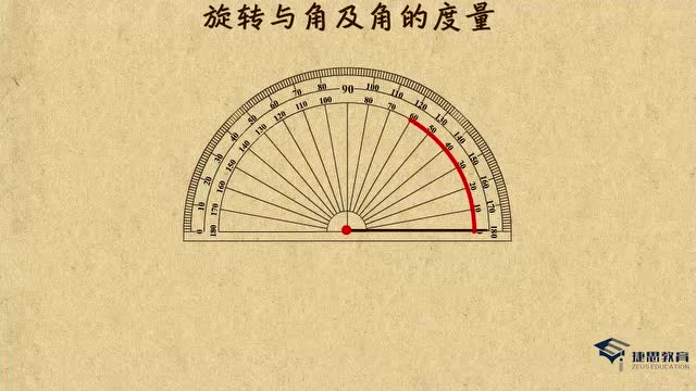 2 旋转与角及角的度量