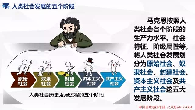 原始社会的解体和阶级社会的演进 预览