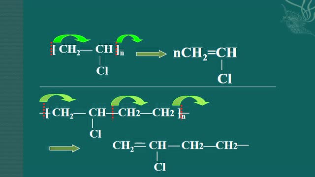 加聚反应单体推断