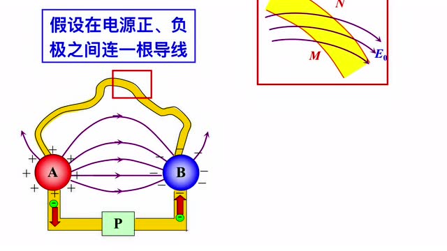 【深度剖析】通电导线内部电场分布