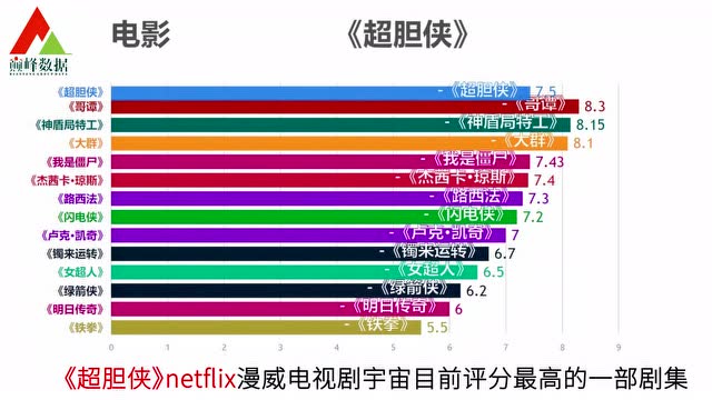 x战警天启豆瓣启免费播放_x战警天启豆瓣评分_x战警逆转未来豆瓣评分