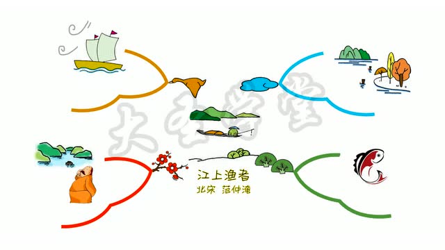思维导图—江上渔者