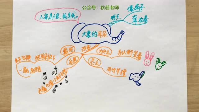 「tsp思维导图学语文」同步统编小学语文二下《大象的耳朵》