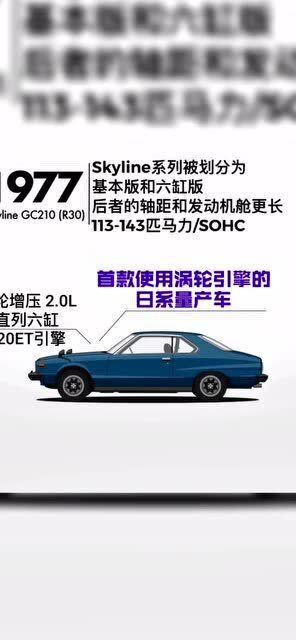 日产gtr发展史哪一代最经典你最喜欢哪个