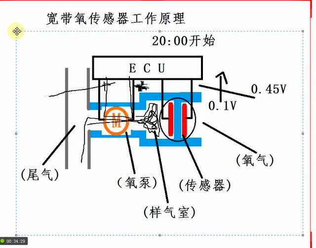 宽带氧传感器的工作原理