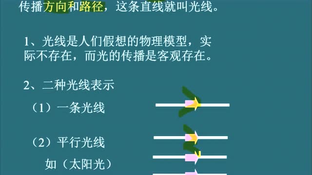【远航教育】张老师微课——光的产生和传播