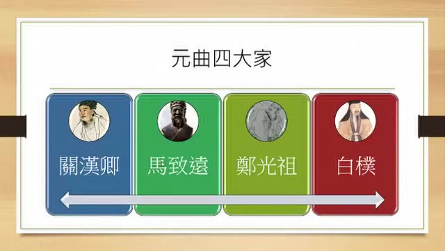 国学常识之元曲介绍