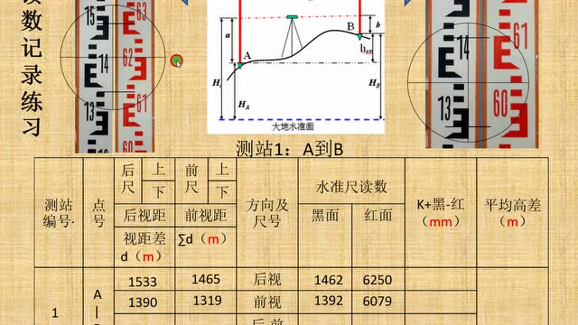 四等水准测量读数与记录